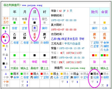 天運 年月日|生辰八字查詢，生辰八字五行查詢，五行屬性查詢